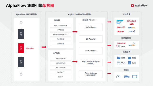 微宏科技助力雷迪森酒店集團(tuán)流程中臺覆蓋90%業(yè)務(wù)流程